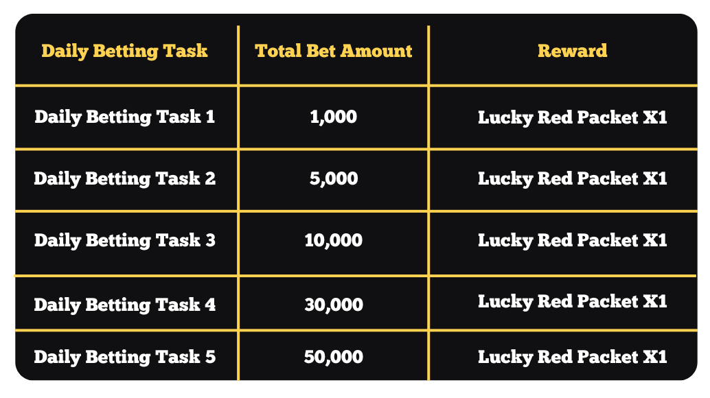 1731066575786_Daily betting TASK